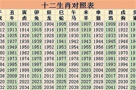 1964年属什么|1964年出生五行属什么命？生肖是属什么？